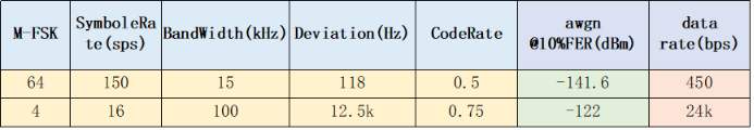 軟件定義物聯(lián)網(wǎng)芯片-技術(shù)融合推動LPWAN2.0泛在物聯(lián)