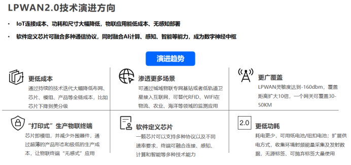 軟件定義物聯(lián)網(wǎng)芯片-技術(shù)融合推動LPWAN2.0泛在物聯(lián)