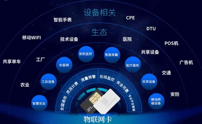 物聯(lián)卡是什么？